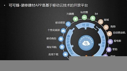 移动互联网时代 装修建材行业变革的颠覆性机遇